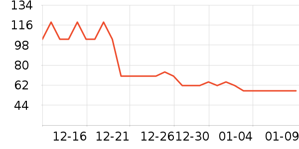 ������������Ӫ��������ʷ�۸�