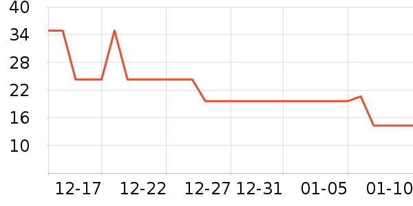 ���Ϲ�������ʷ�۸�