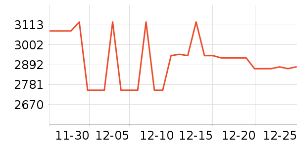 �����Ŵ���ʷ�۸�