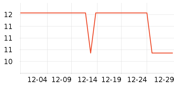 ��ͷ����������ʷ�۸�