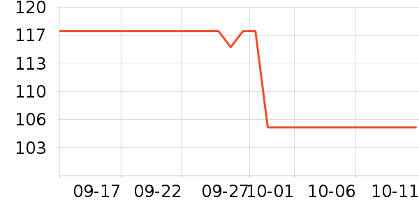 ���������̷���ʷ�۸�