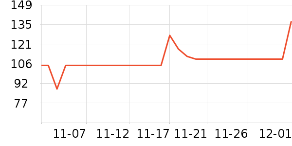 ���������̷���ʷ�۸�