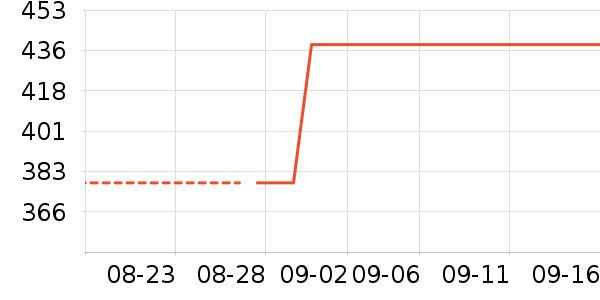 ����Ь����ʷ�۸�