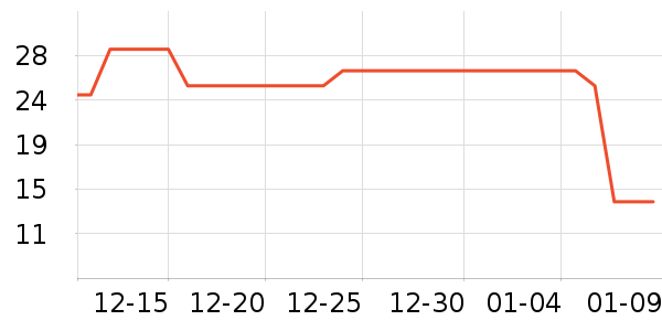 �ϼ���������ʷ�۸�