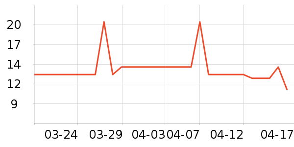 ���ǳ���������ʷ�۸�