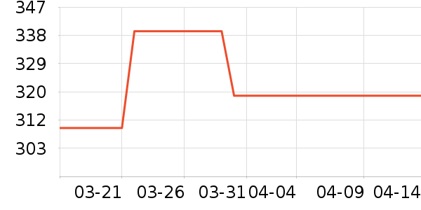 ONLYŮʽ��������ʷ�۸�