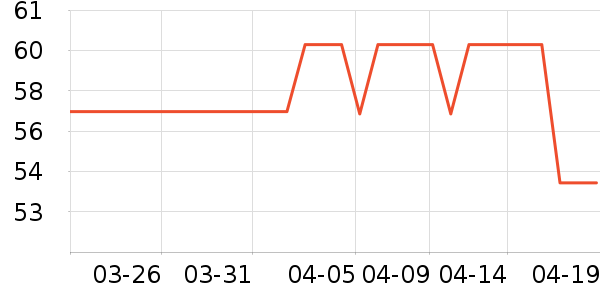 Ʒ��ʳ������ʷ�۸�