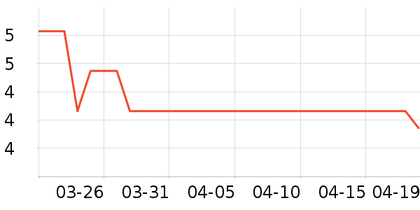 ��Ϸ/��ͨ/����/IP�ܱ���ʷ�۸�