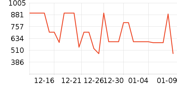 С�׿�����������ʷ�۸�