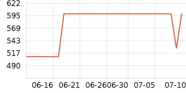 ����Ů����ʷ�۸�