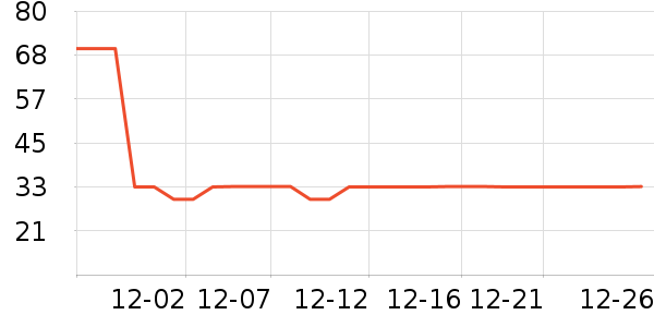 ��ů������ʷ�۸�