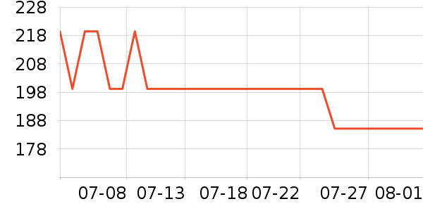 TEENIE WEENIE��ɹ����ʷ�۸�