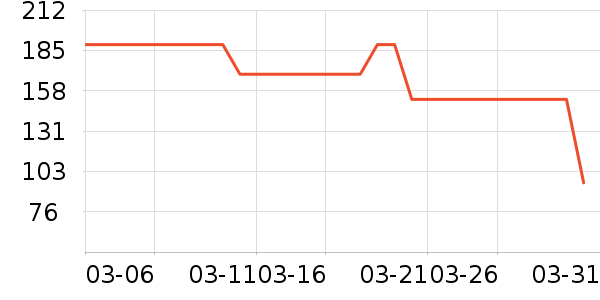 ��������������ʷ�۸�