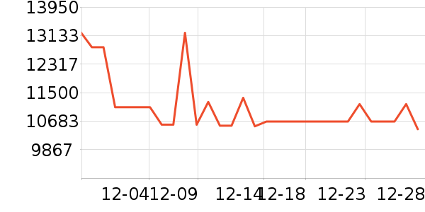 �῵����/΢�������ʷ�۸�