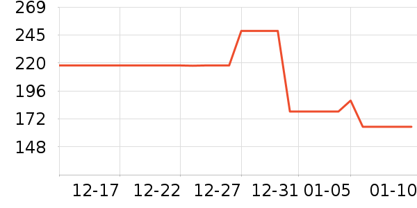 asmodee������ʷ�۸�