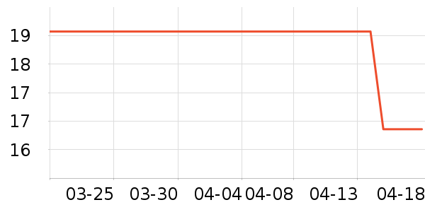 ��С������/������ʷ�۸�