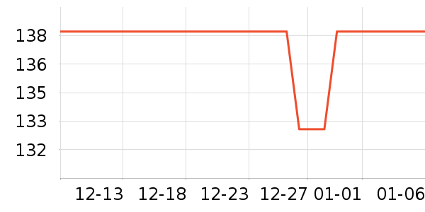 FEELACES������Ʒ��ʷ�۸�