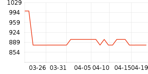 ������ʱ�н�ָ/������ʷ�۸�