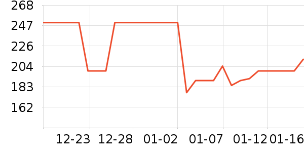 ��¶�������������ʷ�۸�