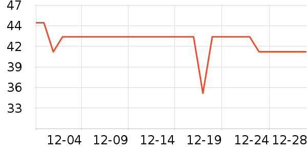 ������ţ��/��Ʒ��ʷ�۸�