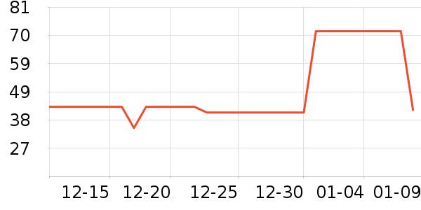 ������ţ��/��Ʒ��ʷ�۸�