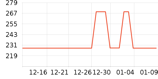 Kaweco������ʷ�۸�