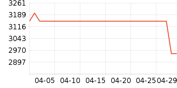 �����ֻ���ʷ�۸�