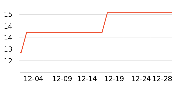 �п�ï������/������ʷ�۸�