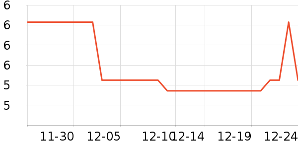 �Ź�������ʷ�۸�