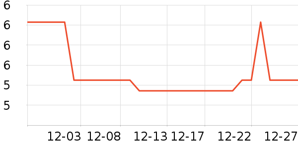 �Ź�������ʷ�۸�