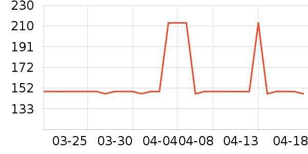 ������Ʒ���� ��ʷ�۸�