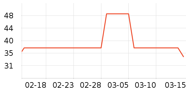 keeppley��ľ/ƴ����ʷ�۸�