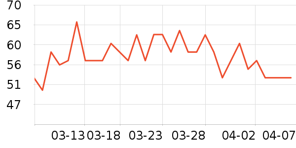 ������ֵƽ̨����/�ӿ��ʷ�۸�