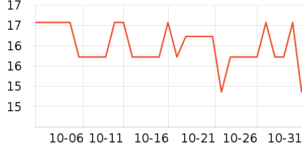 ��ҽɭ�ǿ���ҩ��ʷ�۸�