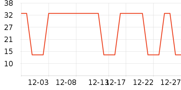 �Ź�������ʷ�۸�