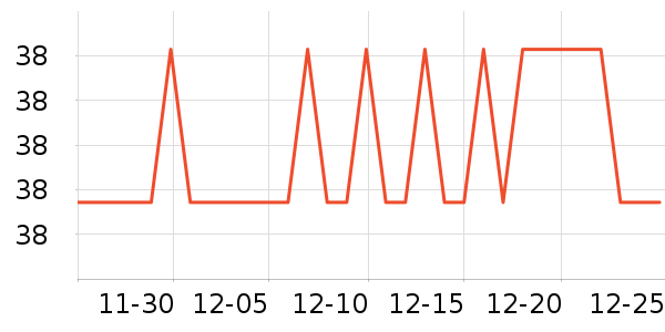 SAMEDREAM������ʷ�۸�