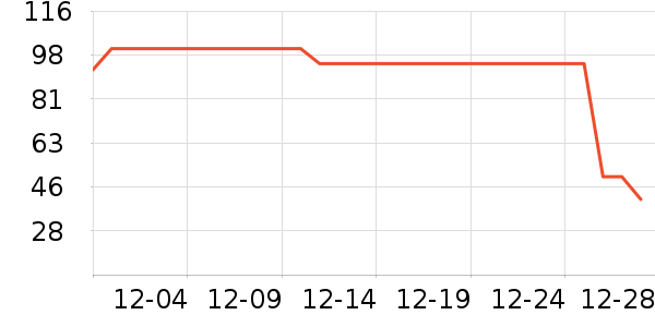 ţ��/��Ʒ��ʷ�۸�