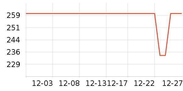 ʱ������/����/������ʷ�۸�