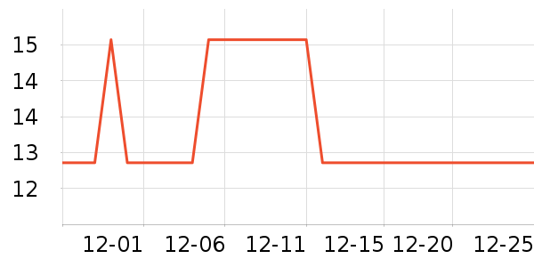 �Ź�������ʷ�۸�