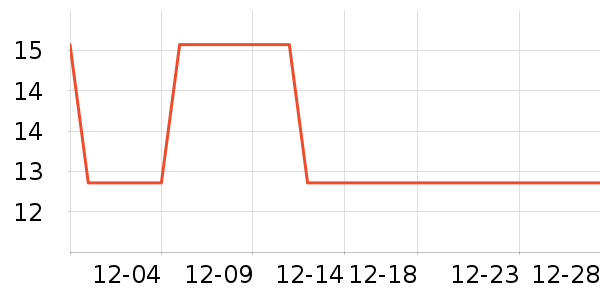 �Ź�������ʷ�۸�