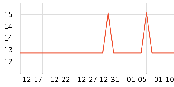 �Ź�������ʷ�۸�