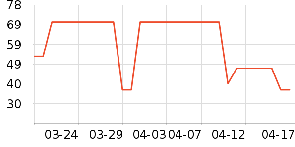 ����������Ʒ��ʷ�۸�