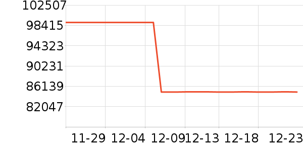 UNITREE���ܻ�������ʷ�۸�