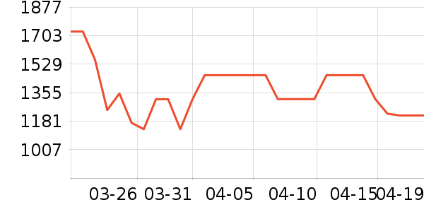 л����ƽ��ָ/������ʷ�۸�