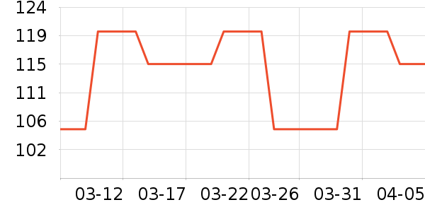 ������ʷ�۸�