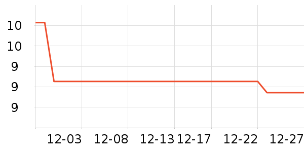 ���ڼ����Ʒ��ʷ�۸�