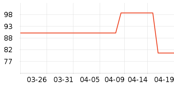 T����ʷ�۸�