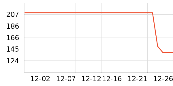 BOBDOGHOUSE��ͯ���޷���ʷ�۸�