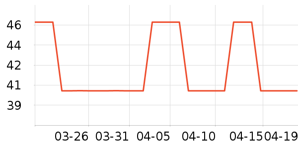 ������ʷ�۸�