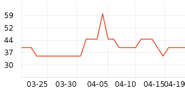 ������Ʒ��ʷ�۸�